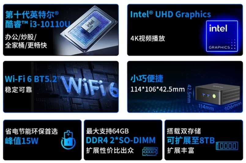 Gmktec G3 Pro Features